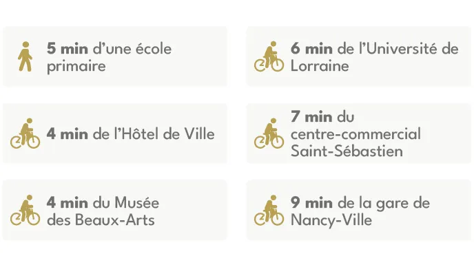 Programme Immobilier Nancy Vallin Malraux photo 3 